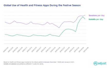 Adjust-sales-VP-guest-post-wellness-app-retention-strategies
