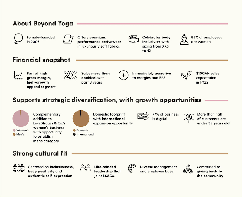 Levi's To Stretch Beyond Yoga Brand As Athleta Supremo Takes The Reins
