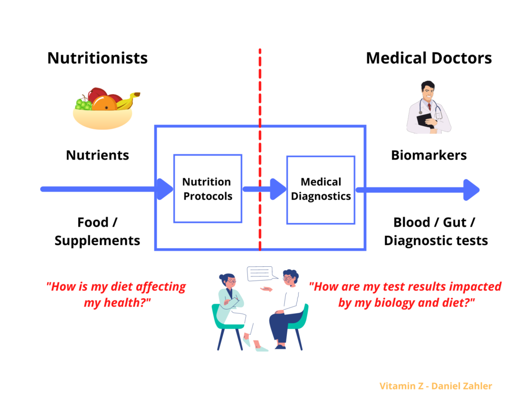 Personalized health out of individualized nutrition?