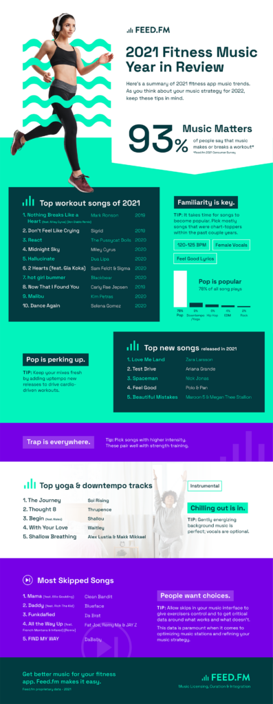 Music curation Feed.fm fitness music year in review infographic FINAL