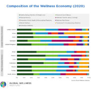 top-wellness-markets.jpg