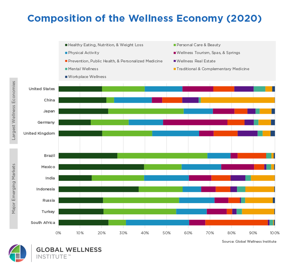 top-wellness-markets.jpg