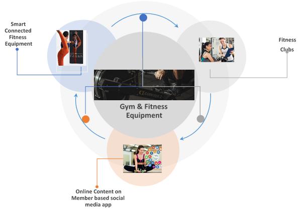 Fitell infographic