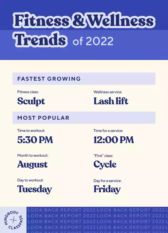 Fitness and Wellness Trends 2022
