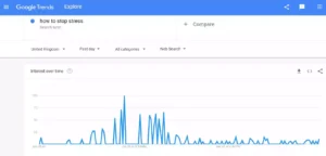UK Stress Searches Graph Jan 26 2023