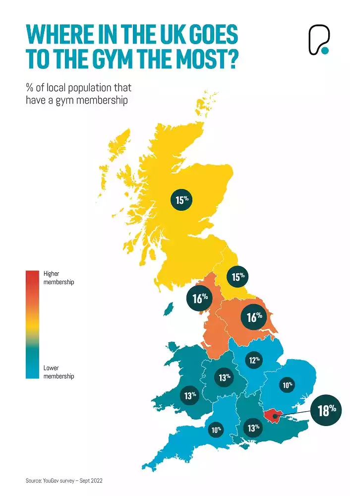 PureGym 2022-2023 Fitness Report graphic on where in UK people most go to gym