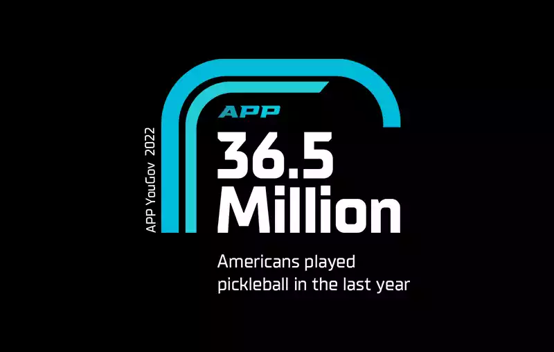 Graphic for the APP Pickleball Participation Report 2023