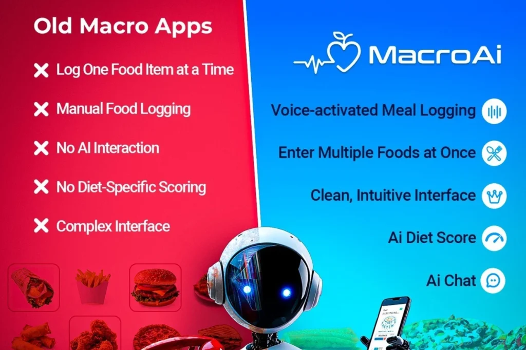 an infographic of MacroAi's benefits