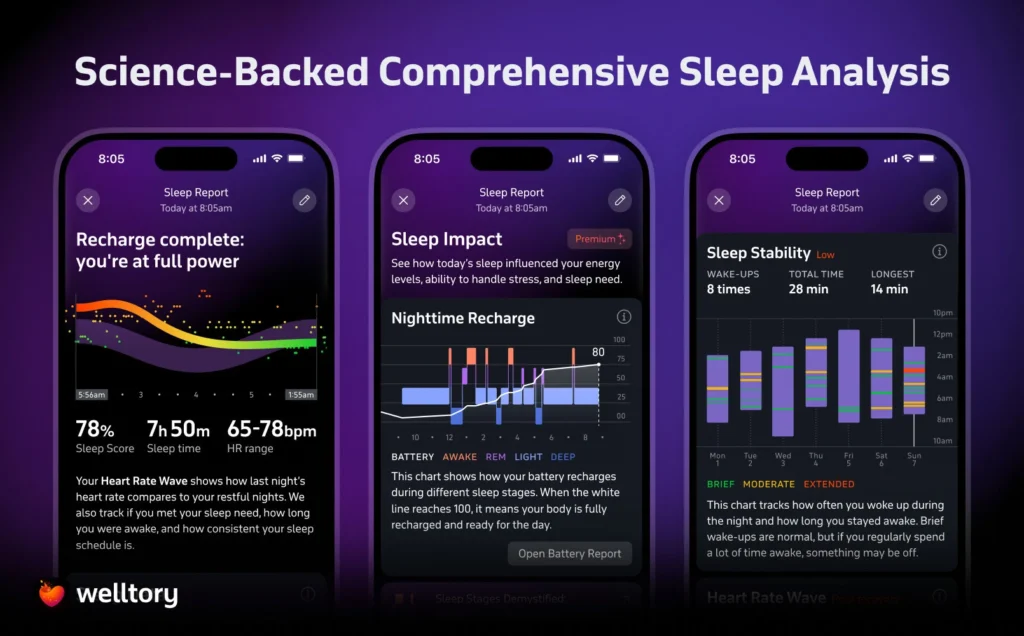 an example of Welltory's sleep analysis