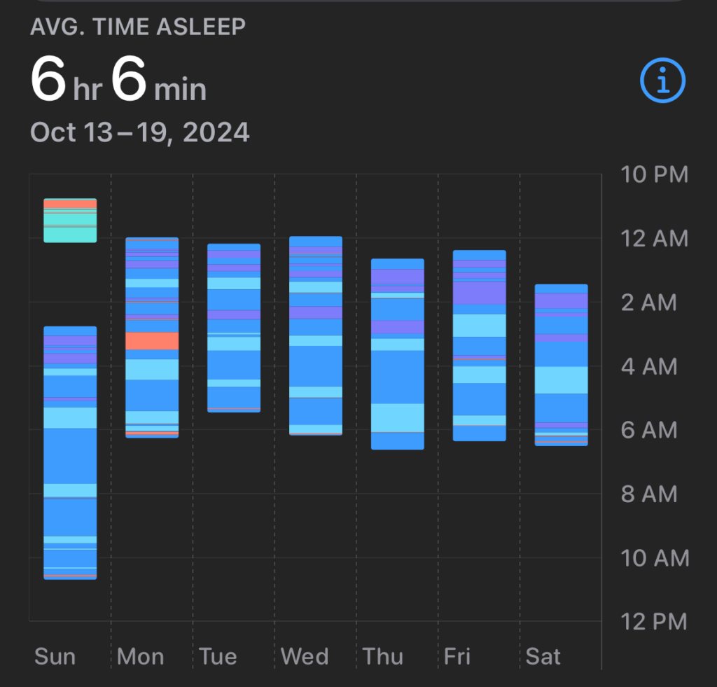 screenshot of average sleep time statistics