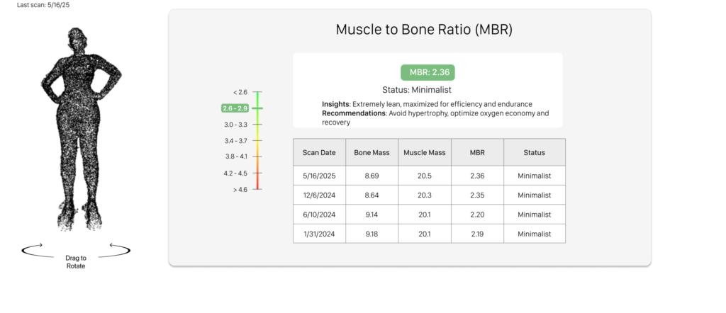 portal view of scanning results from Fit:match.