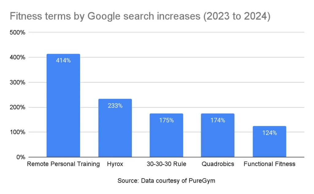 chart tracking fitness modality search terms