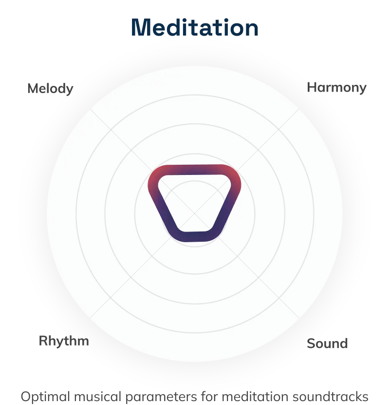 Feed.fm cycle