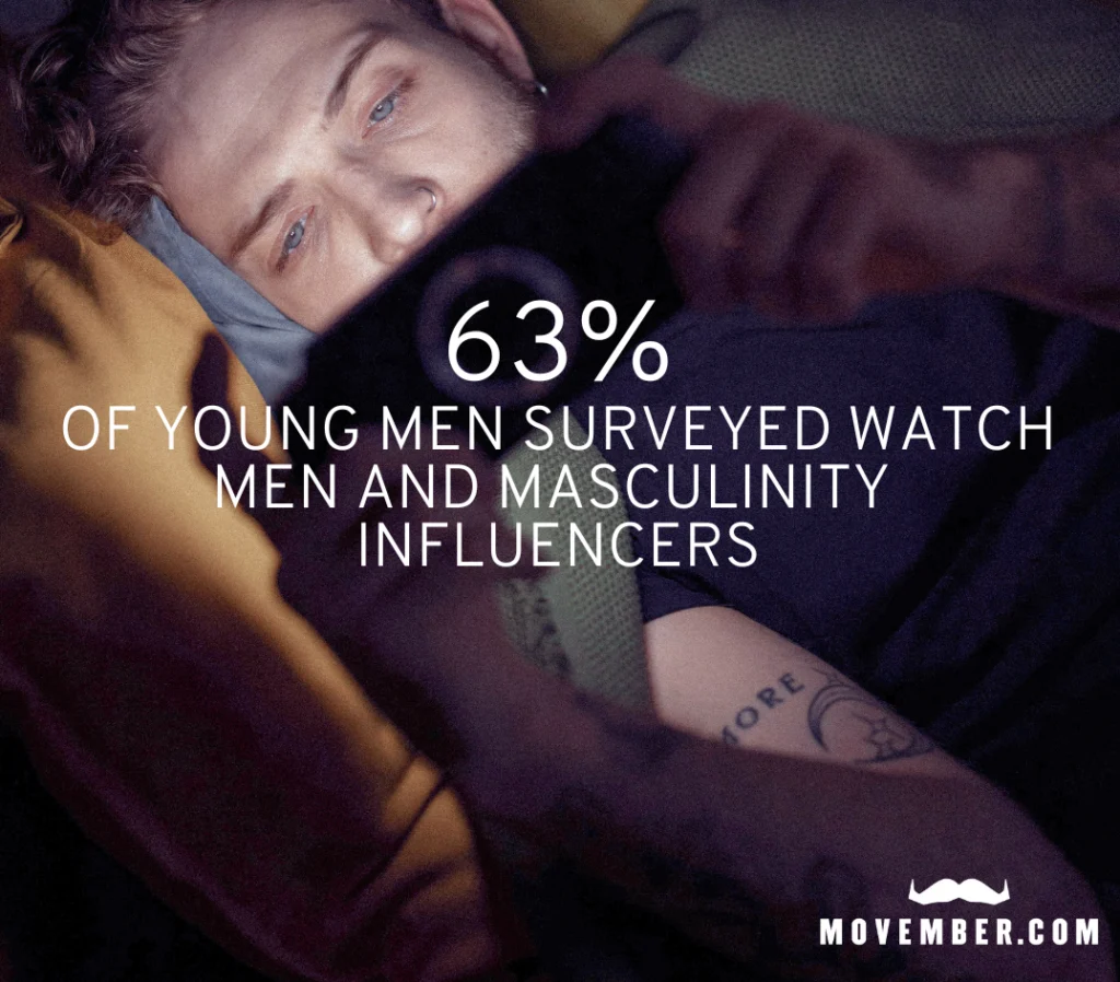 graphic from Movember young men's health in a digital world report