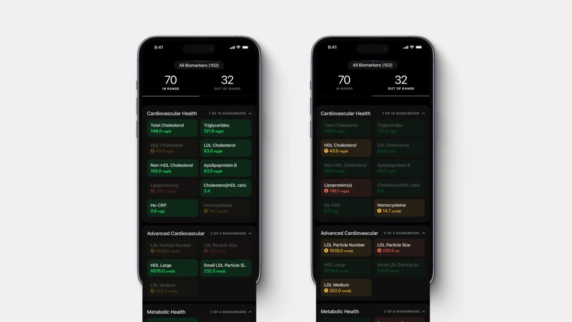 Ultrahuman Blood Tracker