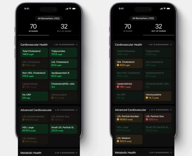 Ultrahuman Blood Tracker