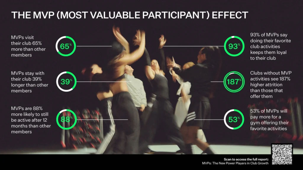data infographic from Les Mills report