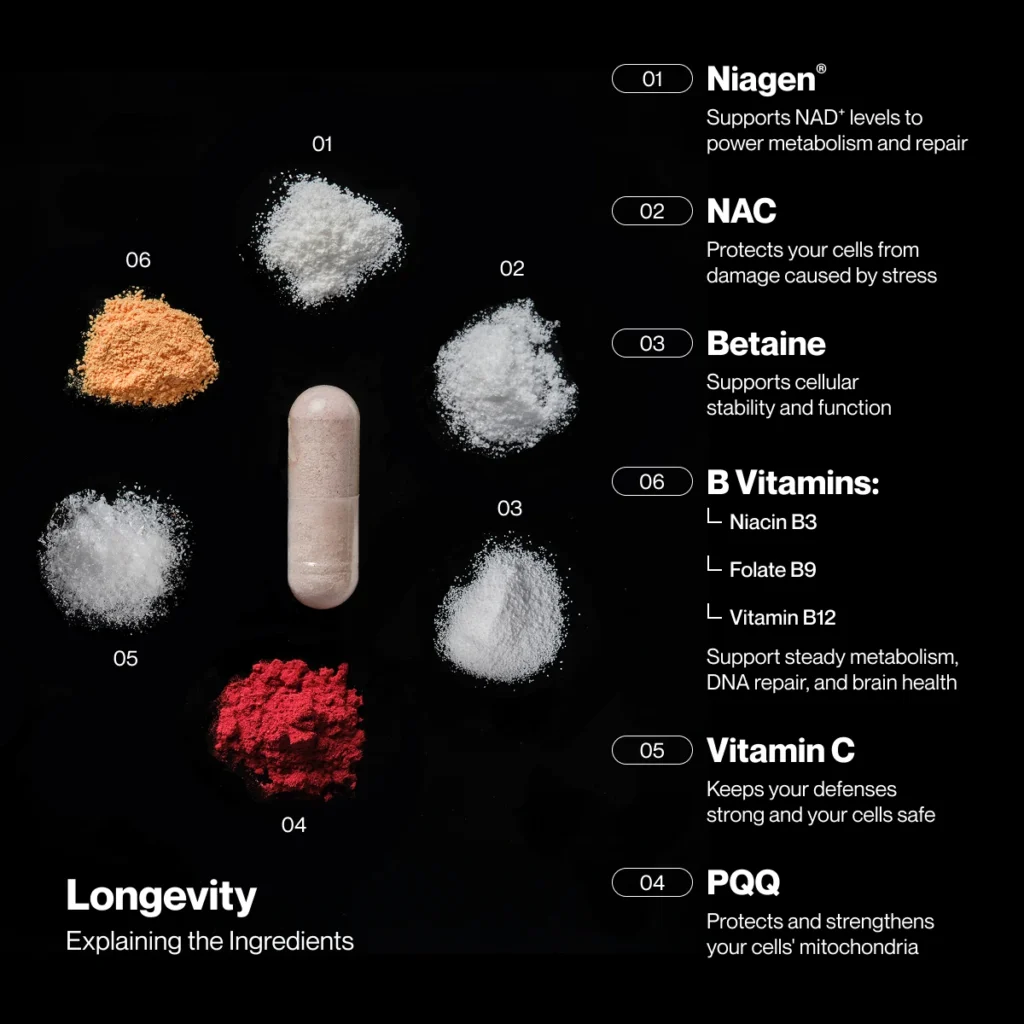 infographic of ingredients in Momentous longevity supplement