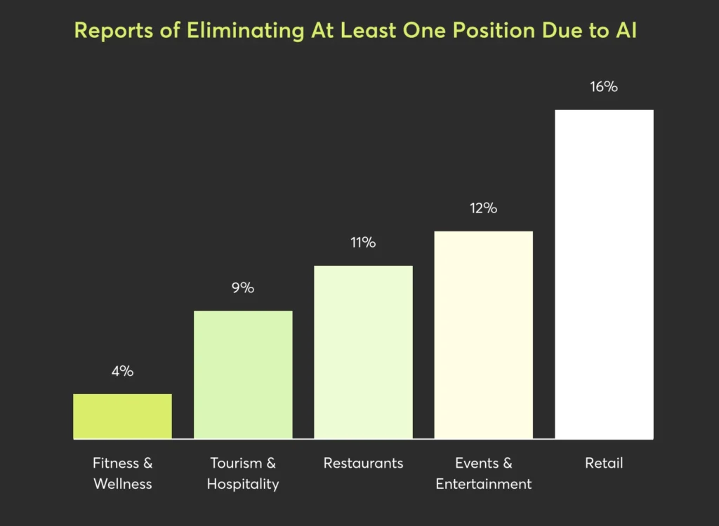 data from Mindbody state of the industry report