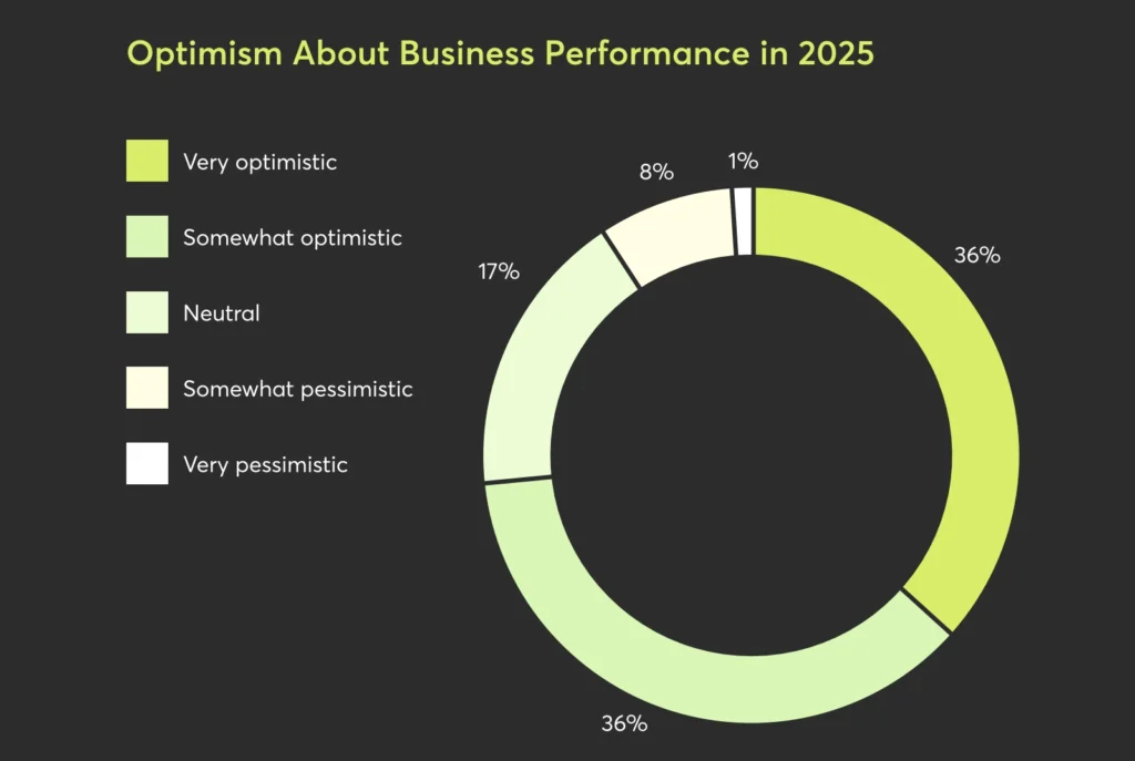 data from Mindbody state of the industry report