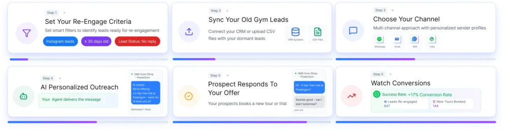 Keepme features