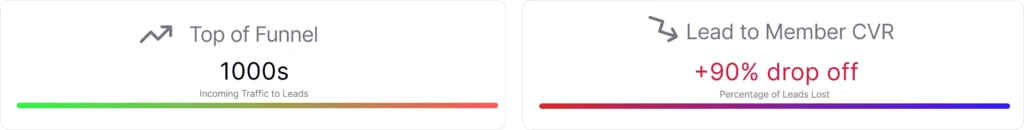 Keepme stats