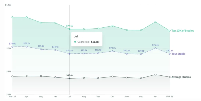 FitGrid metrics