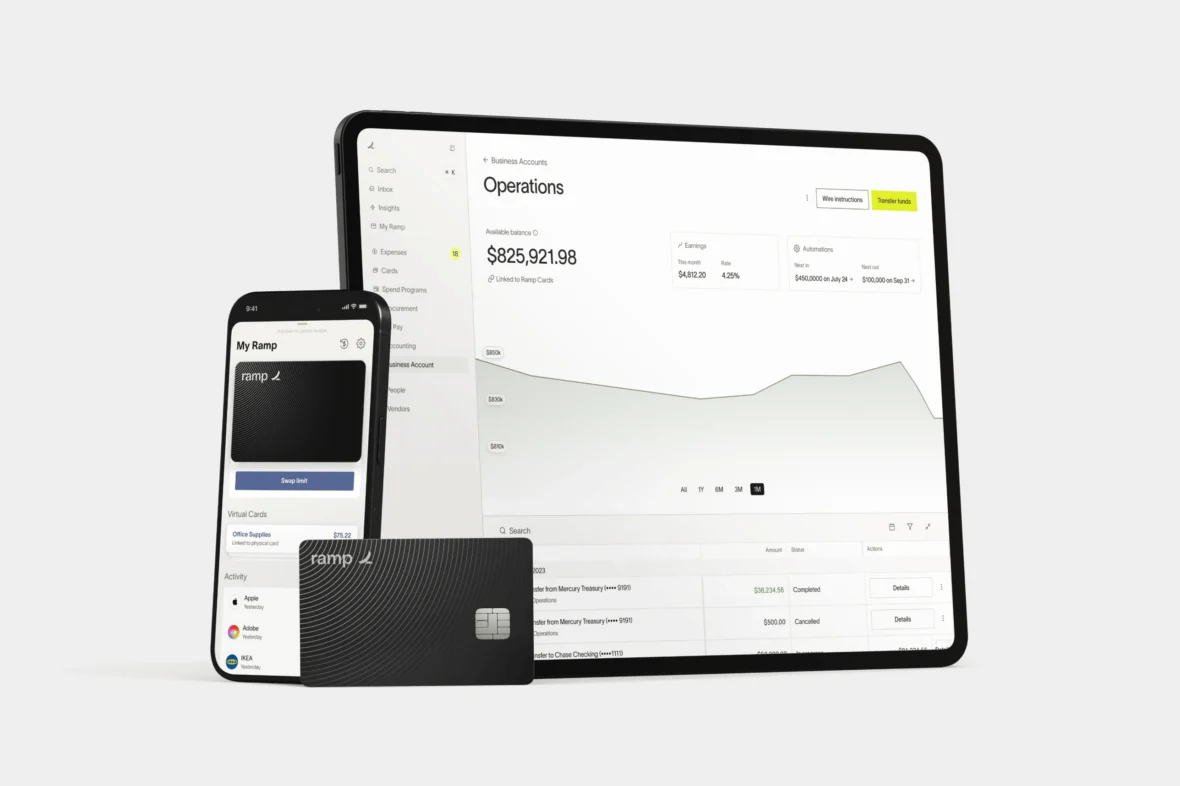 Ramp interface